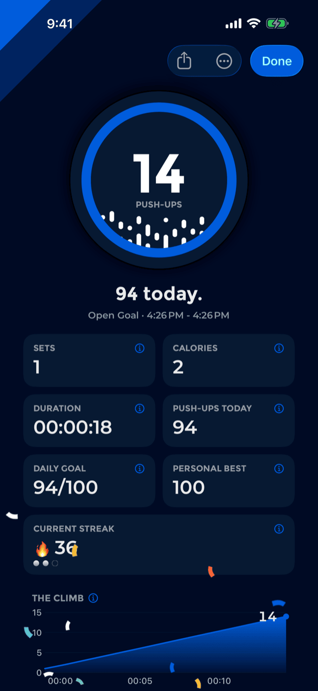 The celebration screen after a workout, with a headline, a medal ring and a ledger of stats under confetti